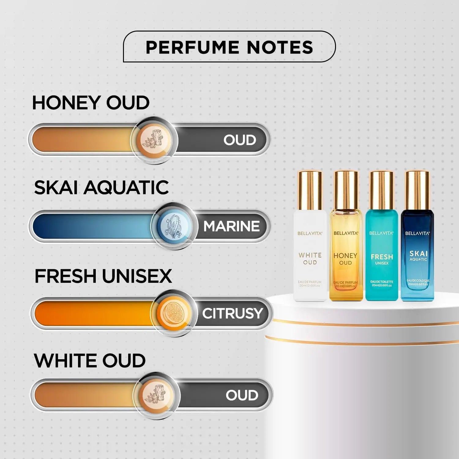 Generic Bella Vita Luxury Unisex Eau De Parfum Gift Set 4 X 20ml for Men & Women with SKAI, FRESH, WHITEOUD, HONEY OUD Perfume|Long Lasting EDP Fragrance Scent