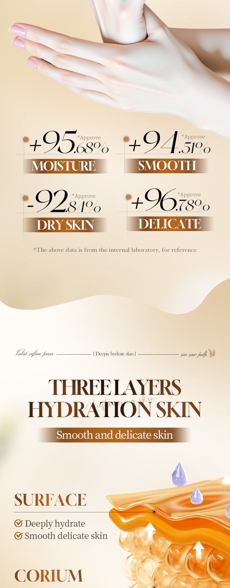 Travel Size Rice Extract Serum Hand Cream 60g - Deep Moisturizing Hand Cream for Dry Rough Hands, Hydrating & Smoothing Care