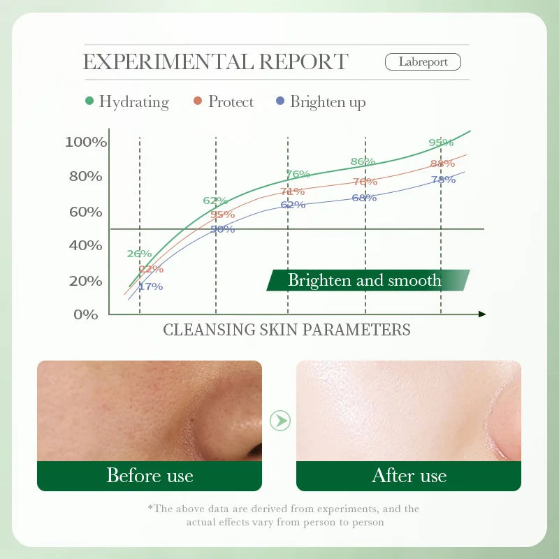 Bioaqua Centella Asiatica Facial Cleanser Moisturizing Oil Control Face Cleansing Face Wash Foam Facial Cleanser Skin Care