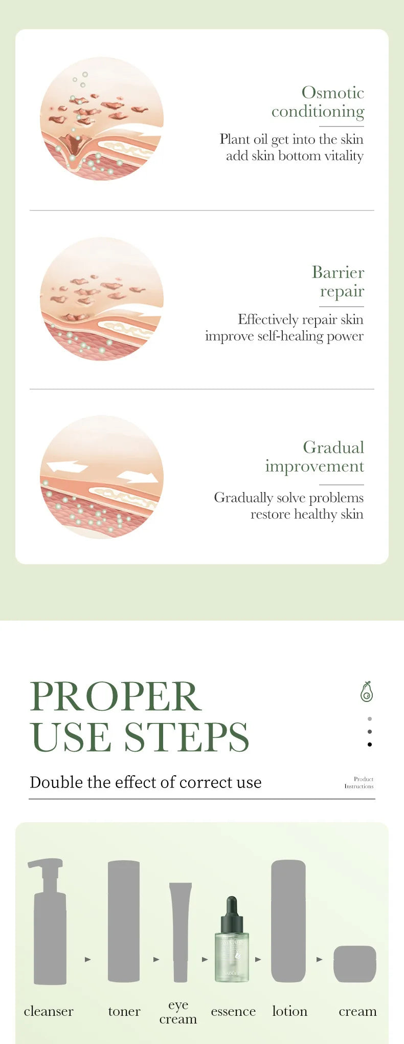 SADOER Avocado Skincare 6-Piece Set - Cleansing, Moisturizing, Care