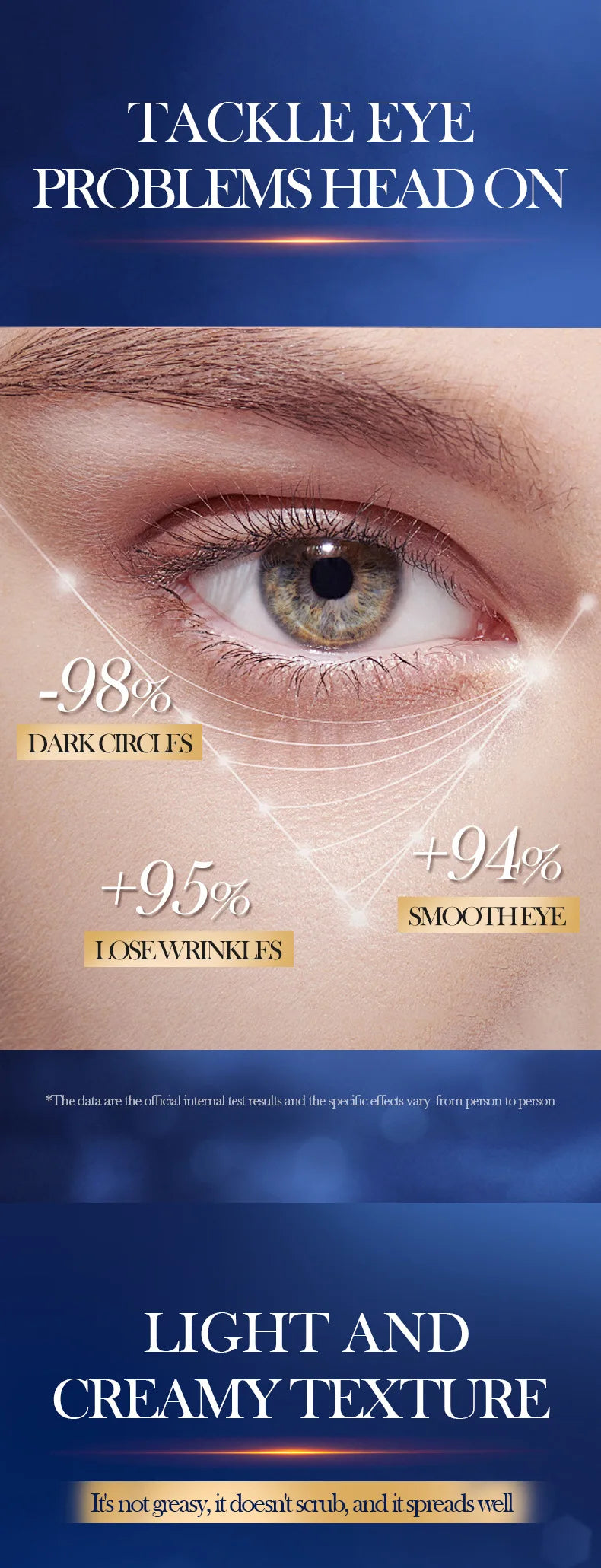 SADOER Caffeine Eye Cream for Dark Circles and Puffiness