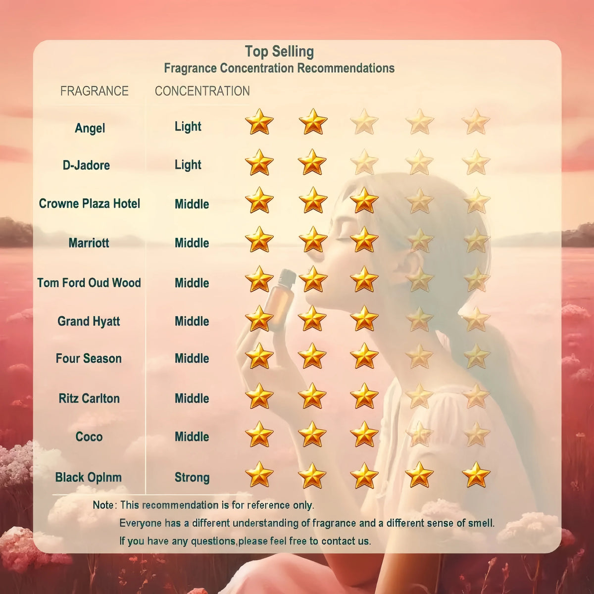 100ml Hotel Essential Oil Aromatic Oil Hotels Pure Fragrance Oil Electric Smell For Hotel Air Freshener Device Aromatic Device