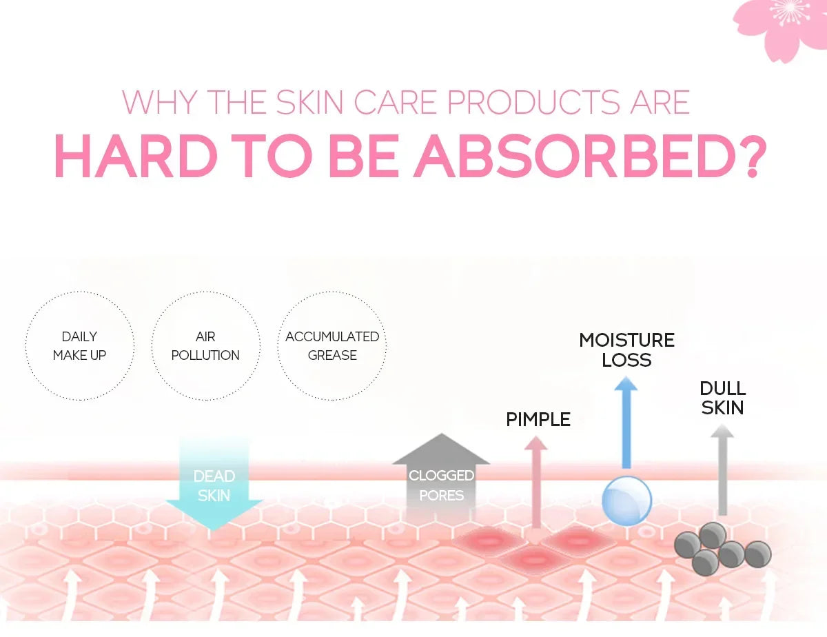 Face Deep Cleaning Exfoliating Gel Skin Care Whitening Moisturizer Repair Facial Scrub Skin Care