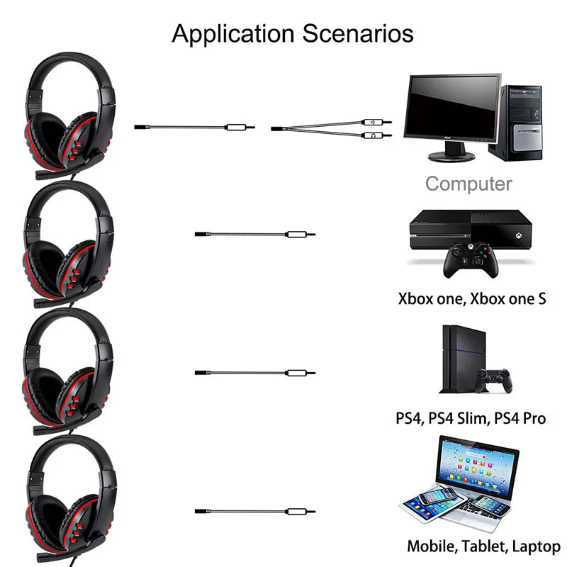 Headphones 3.5mm Wired Gaming Headset Earphones Music For PS4 Play Station 4 Game PC Chat Computer With Microphone