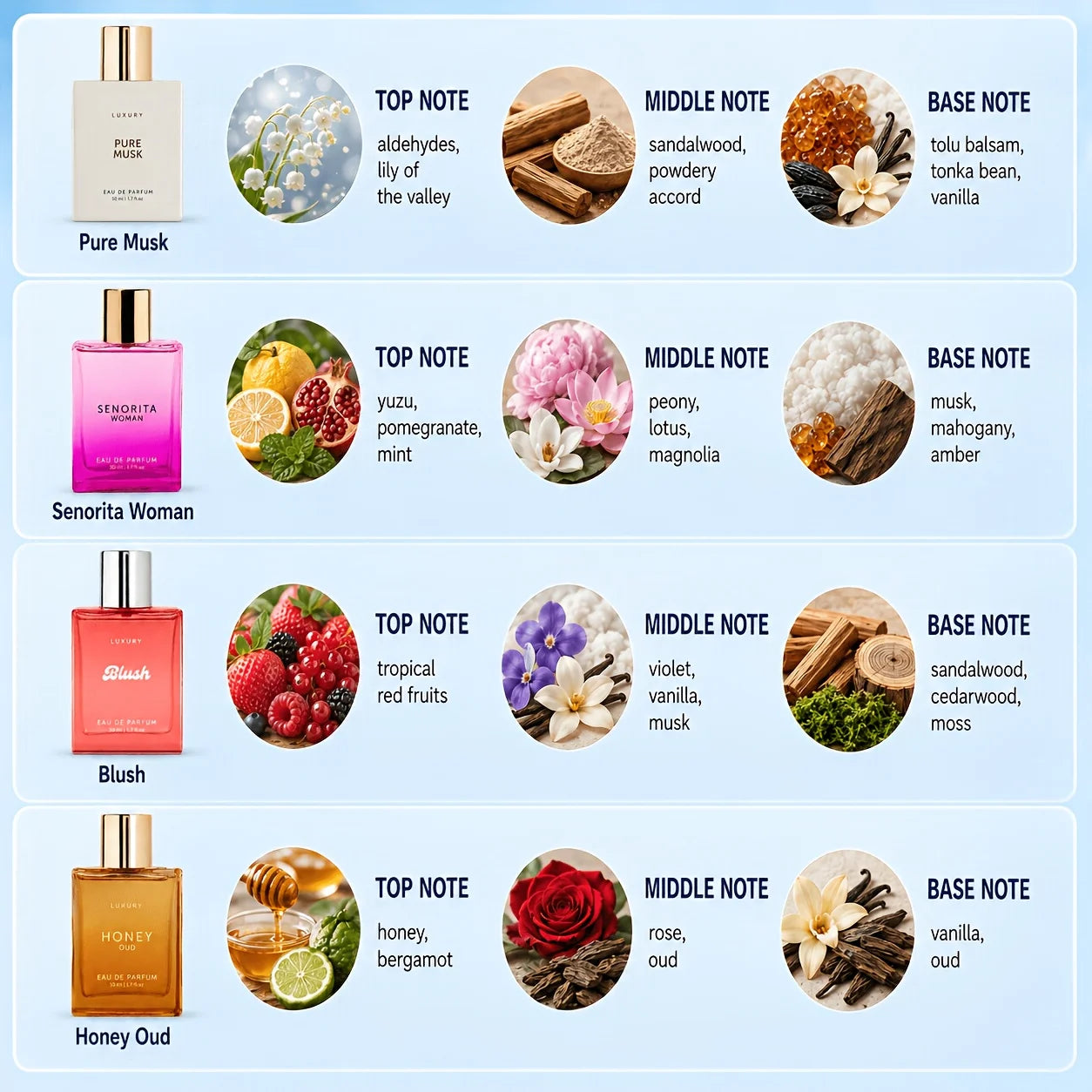 1 Bottle/1.69 oz Women'S Perfume | 4 Unique Fragrances Randomly Selected and Sent, Including Fruity, Floral, and Oriental Scents | Suitable for Daily Use with A Long-lasting Fragrance