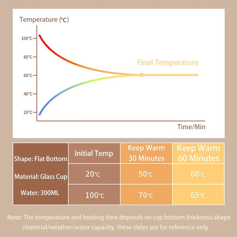 Smart Electric Coffee Mug Warmer with Timer – 3 Temperature Settings for Office Desk