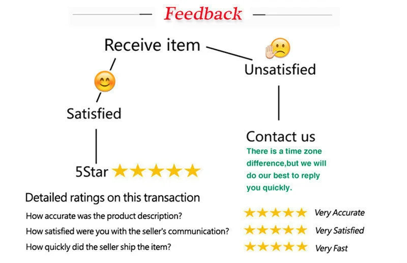 Summer Tutu Women Skirt Harajuku Casual Tulle Bottom Jupe Femme Faldas Fashion High Waist Midi Mesh Skirts Woman Clothing Saia