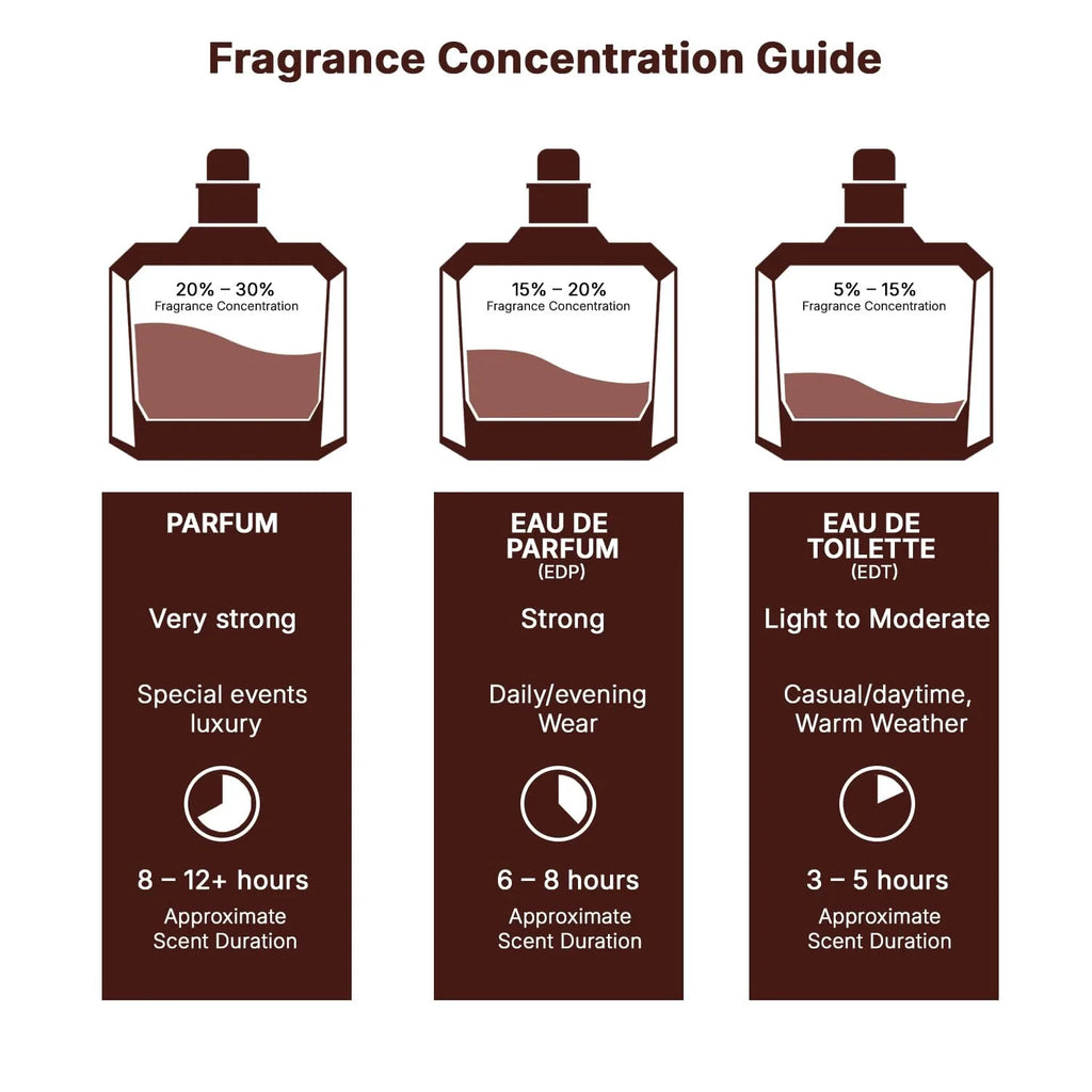 Fakhar - Floral, Sweet, Creamy, Powdery, Fruity - Eau De Parfum Long-Lasting Fragrance for Women, 3.4 Oz / 100 ml