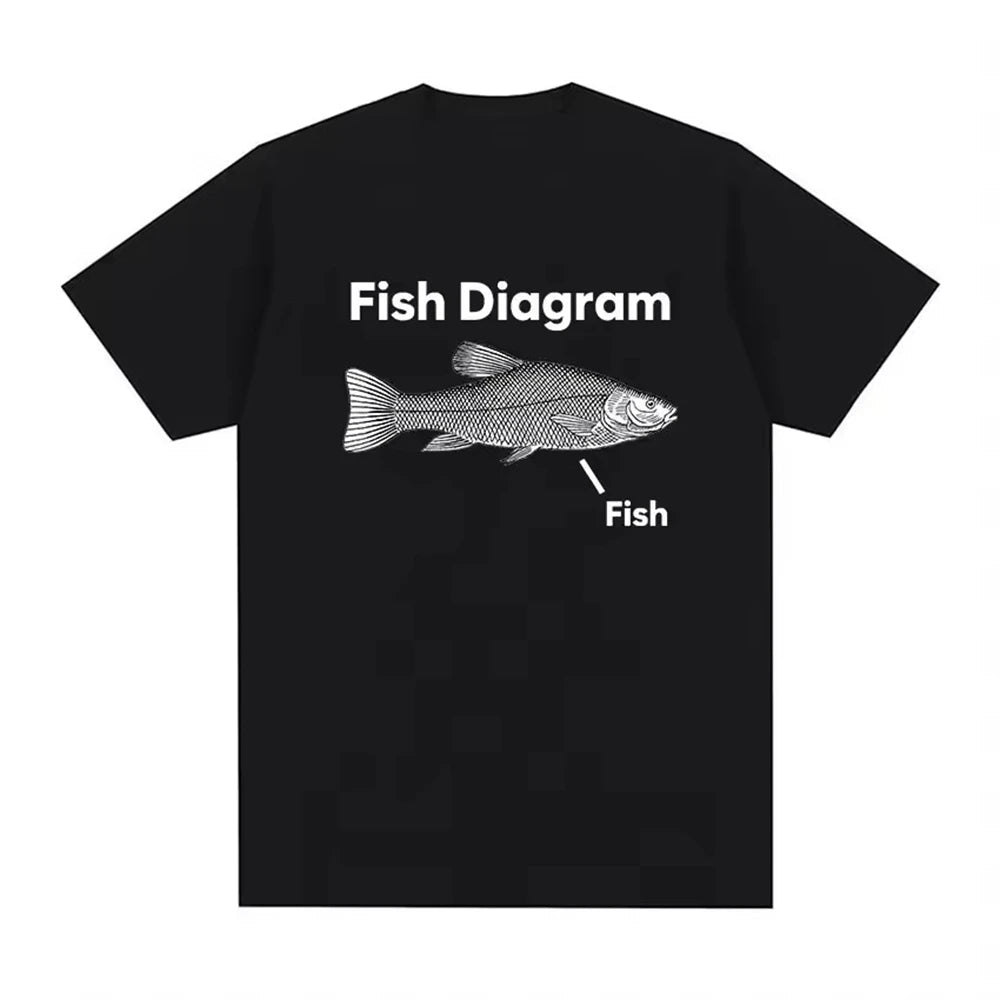 Funny Fish Diagram Meme Graphic Men Clothing Tee Shirt Homme New In Top Short Sleeve Round Neck Printing Pullover T-Shirt 50318