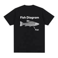 Funny Fish Diagram Meme Graphic Men Clothing Tee Shirt Homme New In Top Short Sleeve Round Neck Printing Pullover T-Shirt 50318