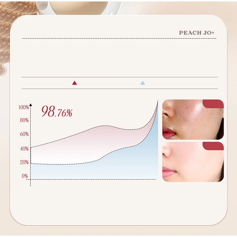 Korean Rice Essence Sunscreen Lotion - Moisturizing Makeup Primer