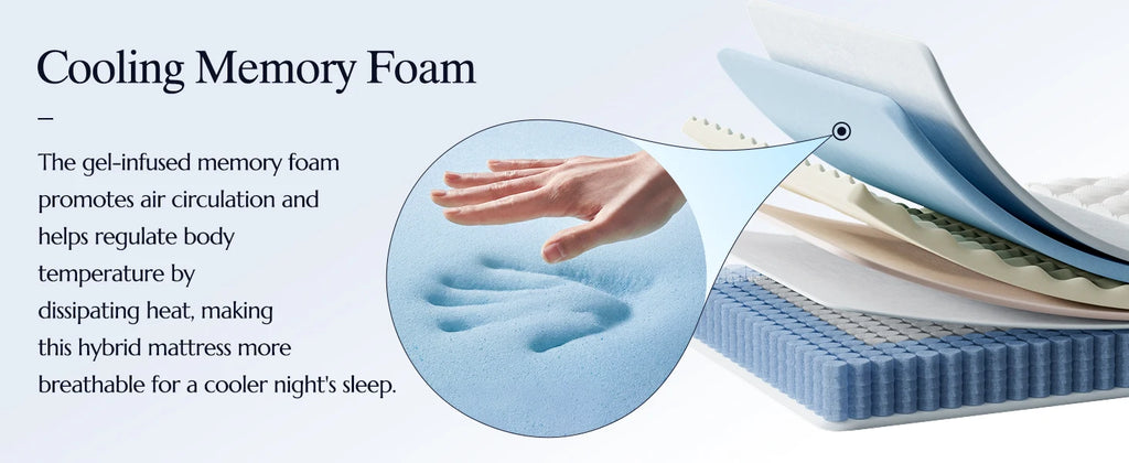 12"14"16" Full Queen King Size Hybrid Mattress in a Box with Gel Memory Foam Mattresses Medium Firm Motion Isolation