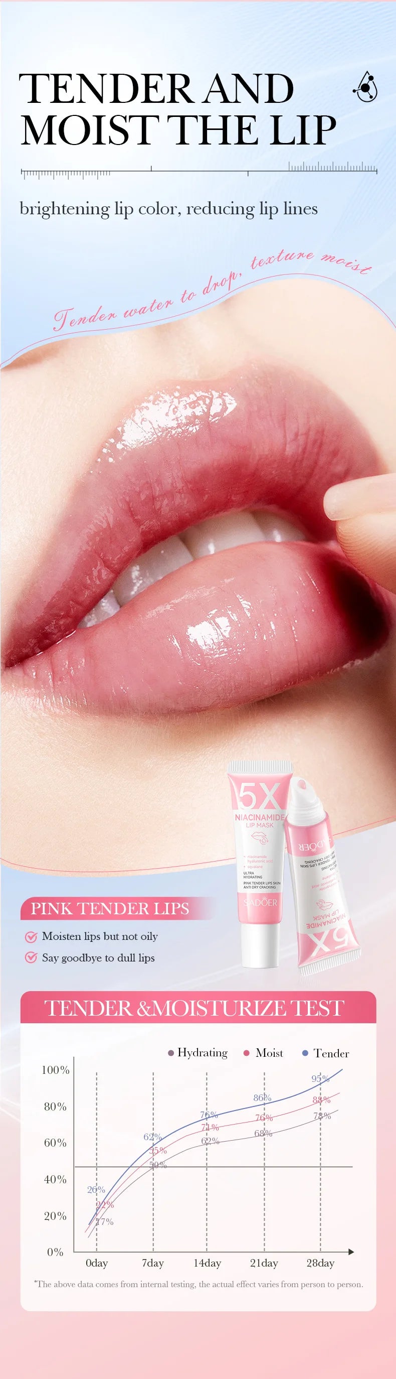 Niacinamide Plumping Lip Mask - Intense Hydration Lip Balm 10g