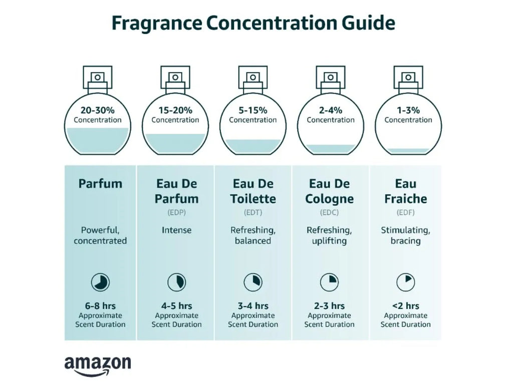 Paco Rabanne 1 Million Eau de Toilette for Men 100ml 3.4oz Long Lasting Woody Spicy Cologne Fragrance Spray Gift for Him