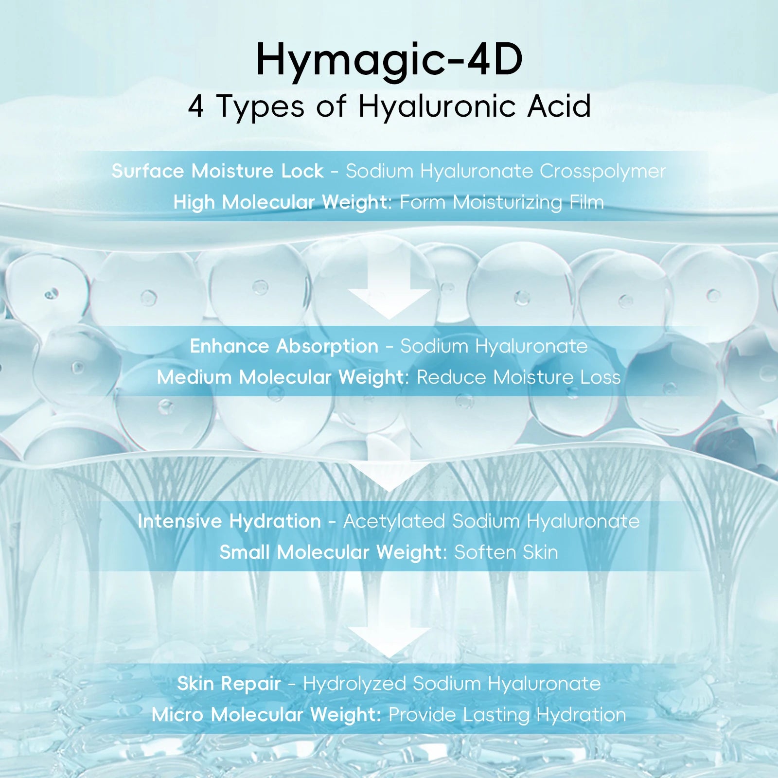 Quiyum 8X H2O AquaVitalize 5-Pcs Skincare Set Hydrating Daily Facial Care Kit Cleanser Toner Serum Eye Cream for All Skin