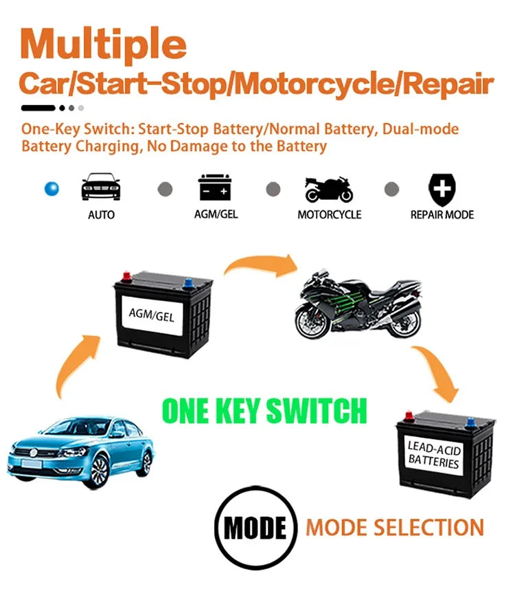 EAFC 12V 6A Full Automatic Car Battery Charger Digital Display Battery Charger Power Puls Repair Chargers Wet Dry Lead Acid