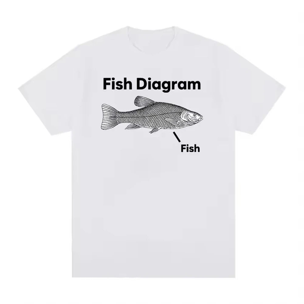 Funny Fish Diagram Meme Graphic Men Clothing Tee Shirt Homme New In Top Short Sleeve Round Neck Printing Pullover T-Shirt 50318
