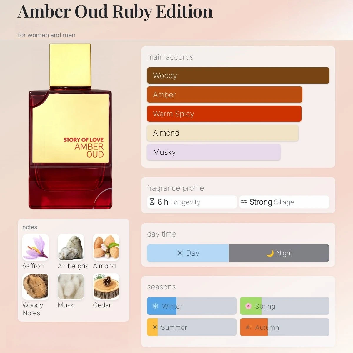 Amber Oud Eau de Toilette for Men - Woody Citrus 90ml