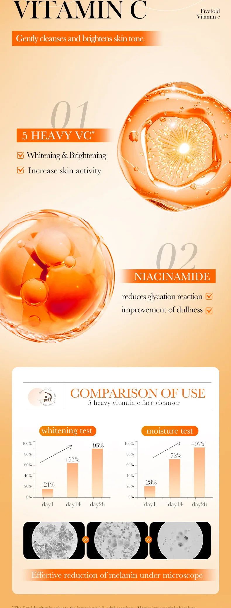 SADOER Vitamin C  Facial Cleanser Face Wash Foam Cleanser Deep Cleansing Moisturizing Brightening Hydrating Skin Care Products