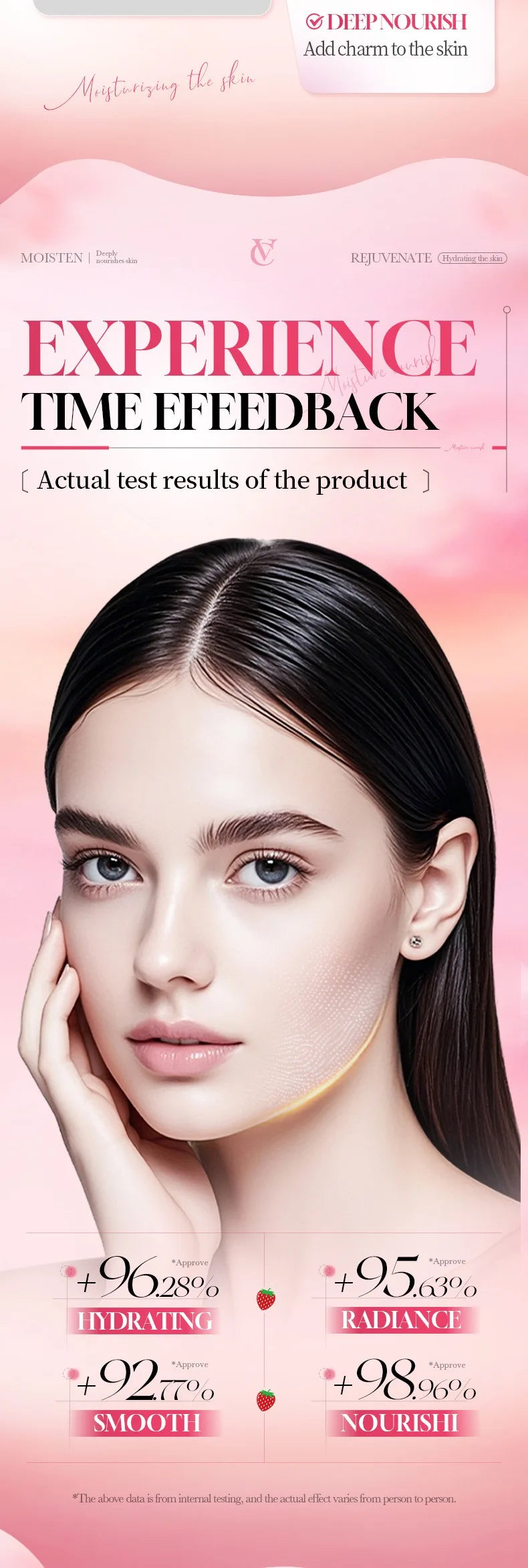 Strawberry+VC Moisturizing Anti-Wrinkle Skincare Set - Firming, Lifting Hydrating Face Kit for All Skin Types Skin care