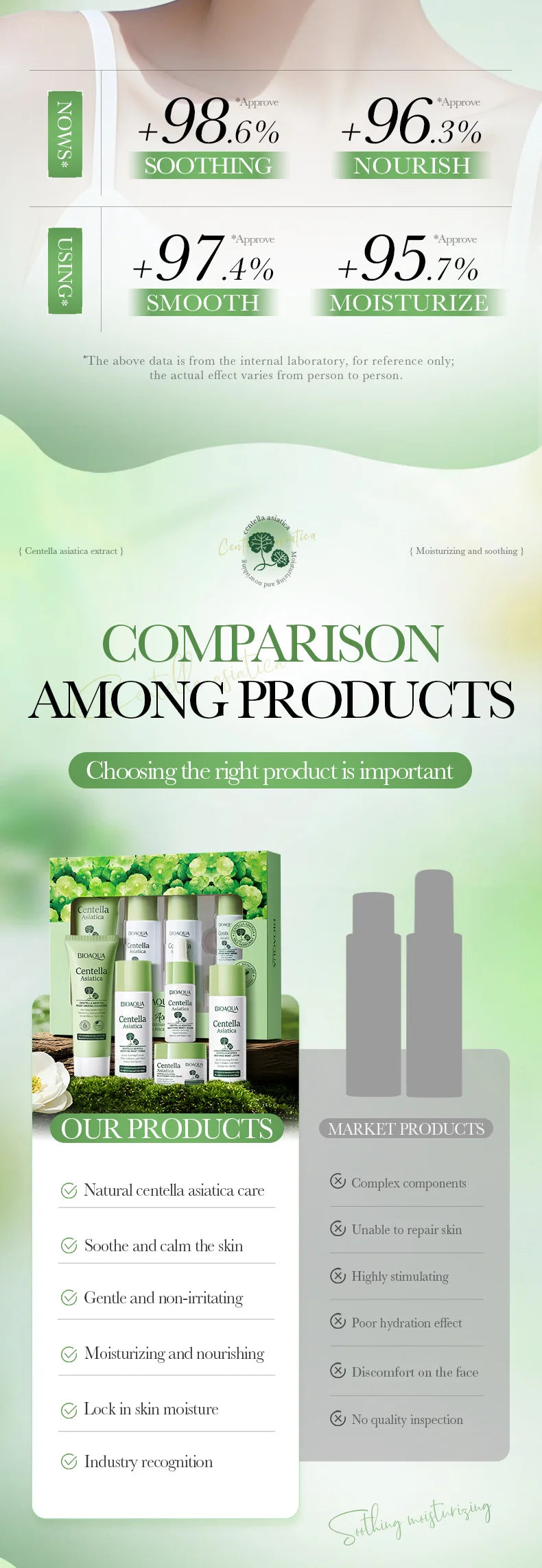 BIOAQUA Centella Asiatica 5-Piece Moisturizing Skin Care Set