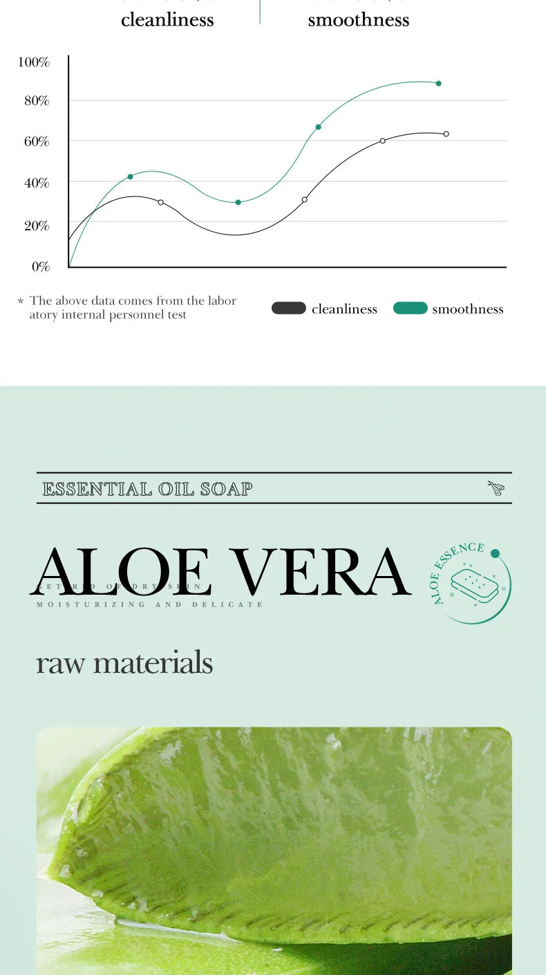 Aloe Vera Facial Soap - Handmade Essential Oil Cleanser 100g