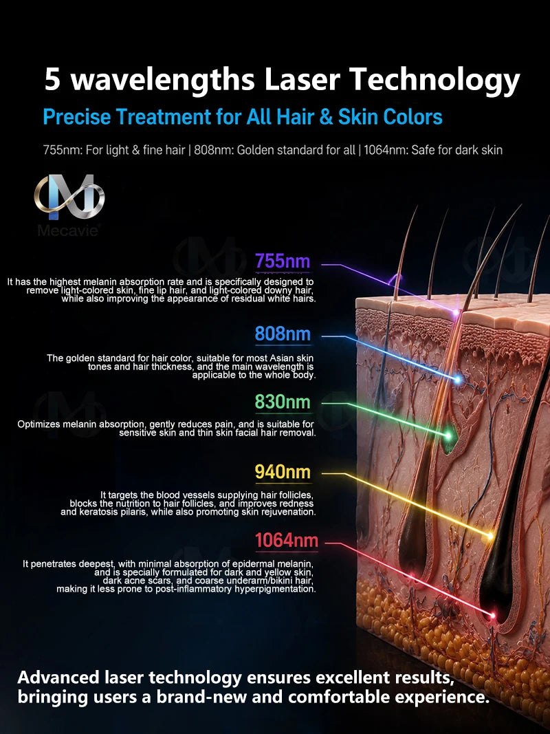 2026 New Diode Laser Hair Removal 755 808 830 940 1064nm 5waves Professional Cooling Head Design Delivers Painless Epilation