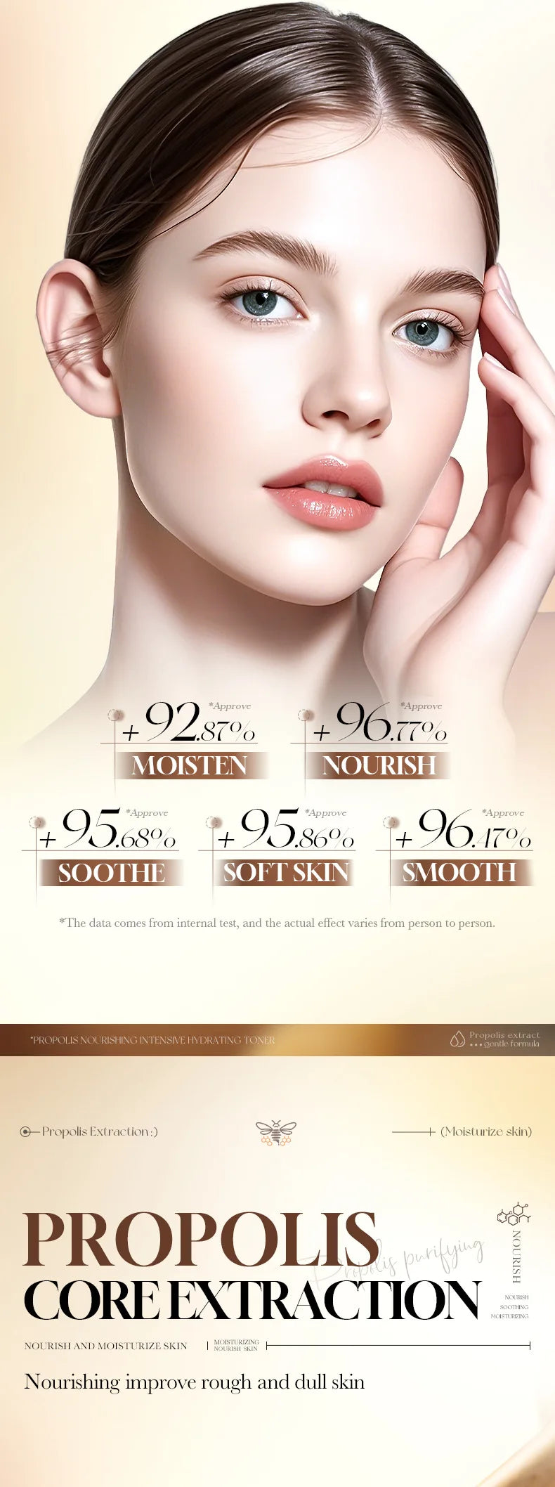 6pcs Propolis Nourishing Skincare Gift Set, Intensive Hydrating Sodium Hyaluronate Facial Kit, Barrier Repair, Smooth Wrinkles