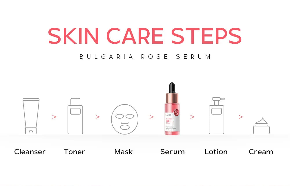 LAIKOU Bulgaria Rose Face Serum Facial Original Nourish Essense Brightening Rejuvenation Deep Moisturizing Serum Skin Care 30ml