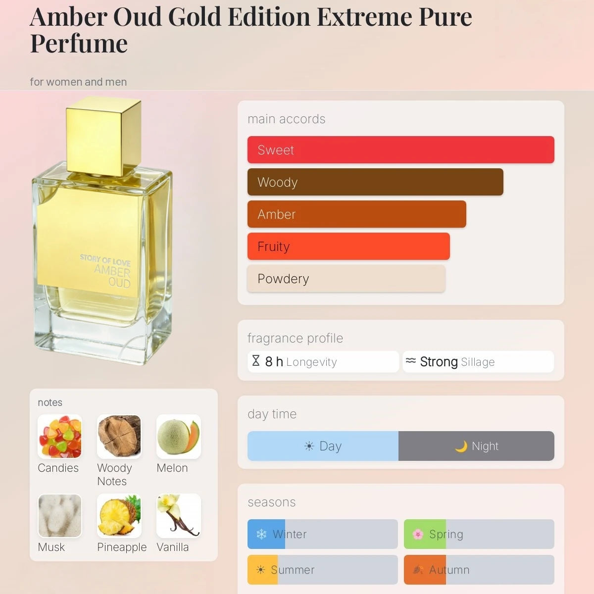 Amber Oud Eau de Toilette for Men - Woody Citrus 90ml