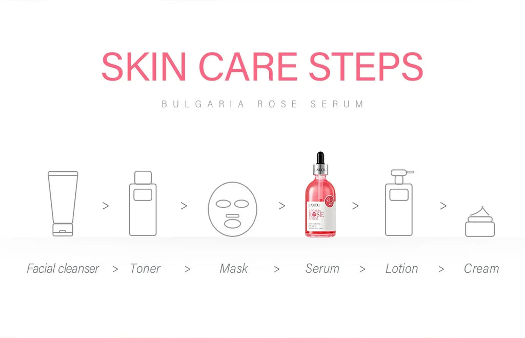 Laikou Rose or Sakura Essence Serum Deep Nourishing Repair Moisturizing Hydrating Anti Aging Facial Treatment Skin Care 100ml