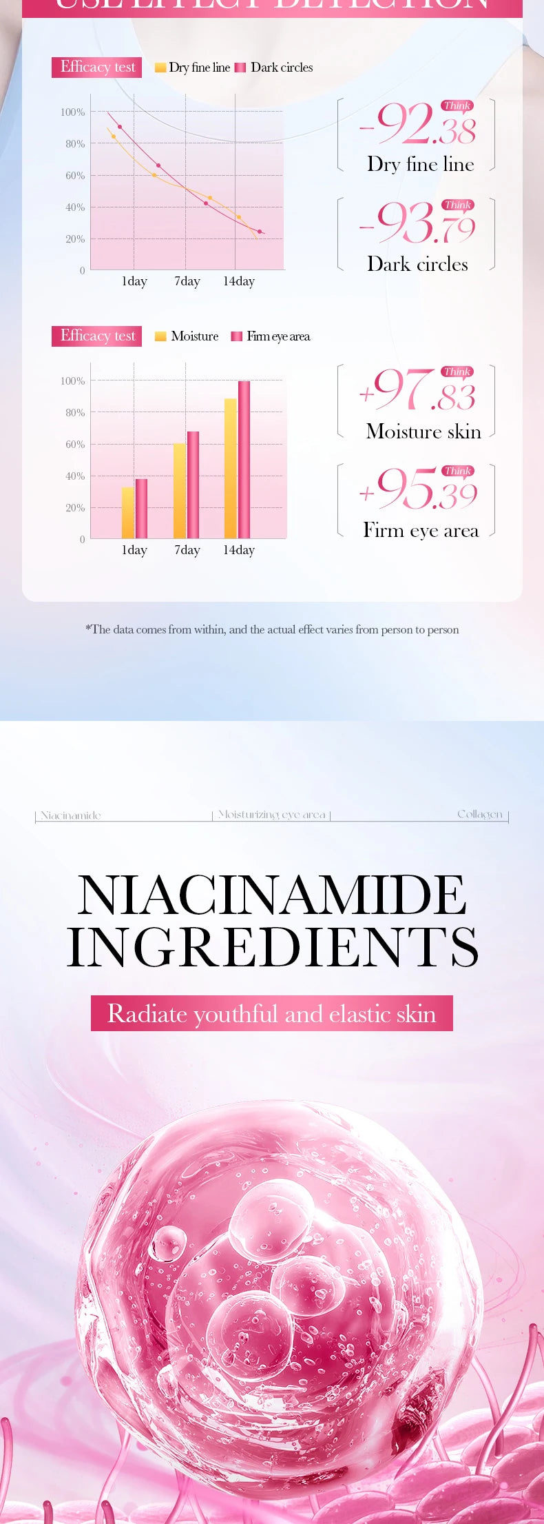 Niacinamide Collagen Eye Mask Patches - 80 Pieces