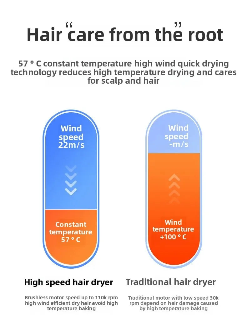 2026 New Professional Anion 5 in 1 Professional Hair Dryer Bladeless Temperature Control Lightweight for Smooth Hair Styling