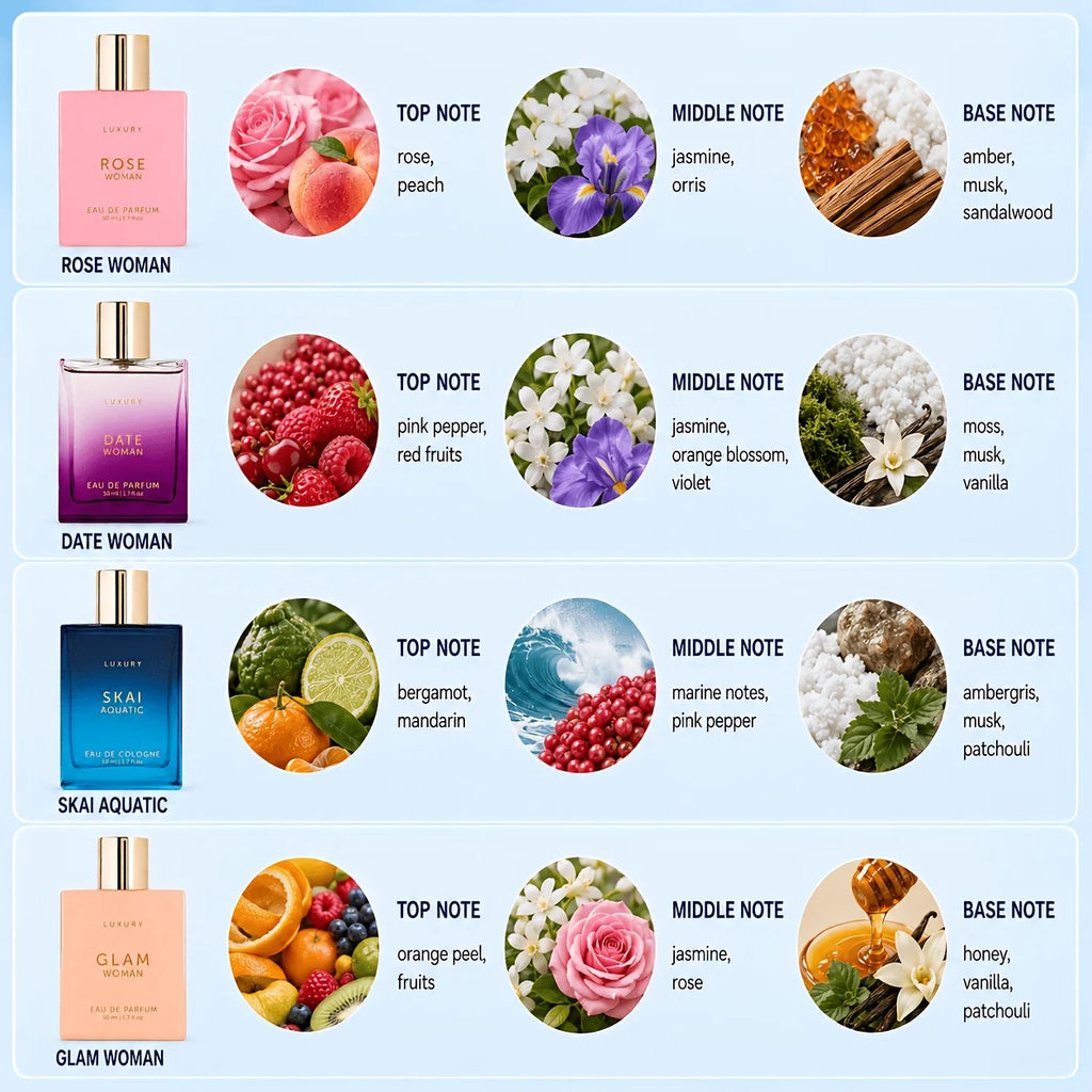 1 Bottle/1.69 oz Women'S Perfume | 4 Unique Fragrances Randomly Selected and Sent, Including Fruity, Floral, and Oriental Scents | Suitable for Daily Use with A Long-lasting Fragrance