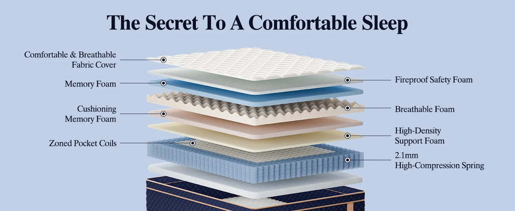 12"14"16" Full Queen King Size Hybrid Mattress in a Box with Gel Memory Foam Mattresses Medium Firm Motion Isolation
