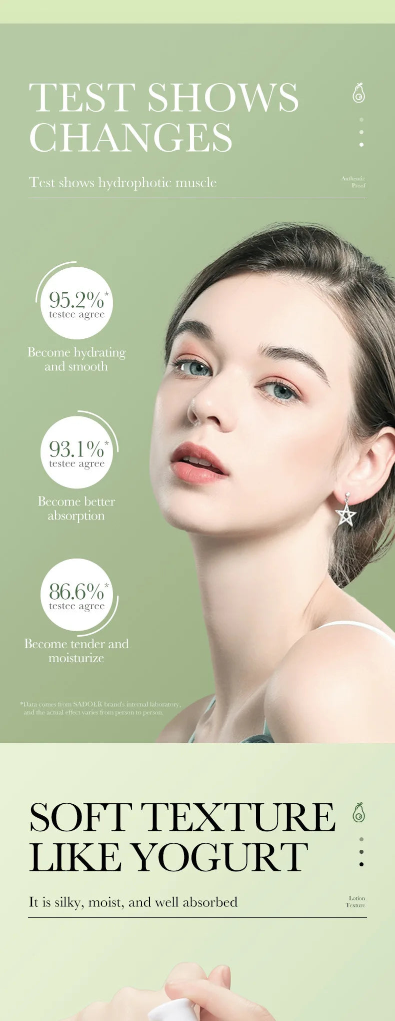 SADOER Avocado Skincare 6-Piece Set - Cleansing, Moisturizing, Care