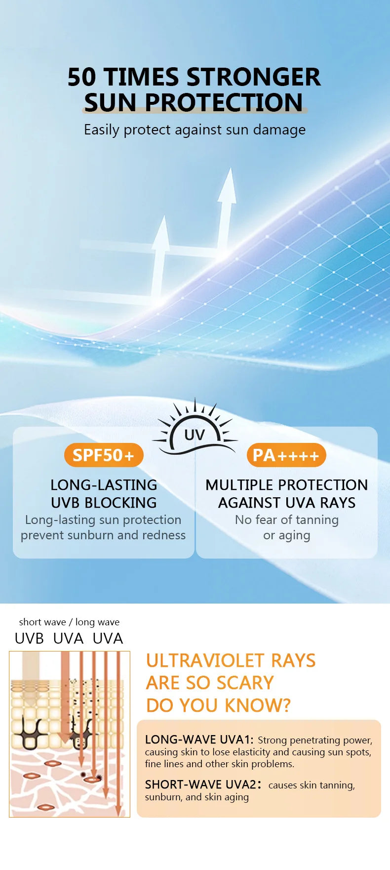 Facial Body Sunscreen Oil Spray Whitening Sun Cream Sunblock Skin Protective Cream Anti-Aging Oil-control Moisturizing SPF50+